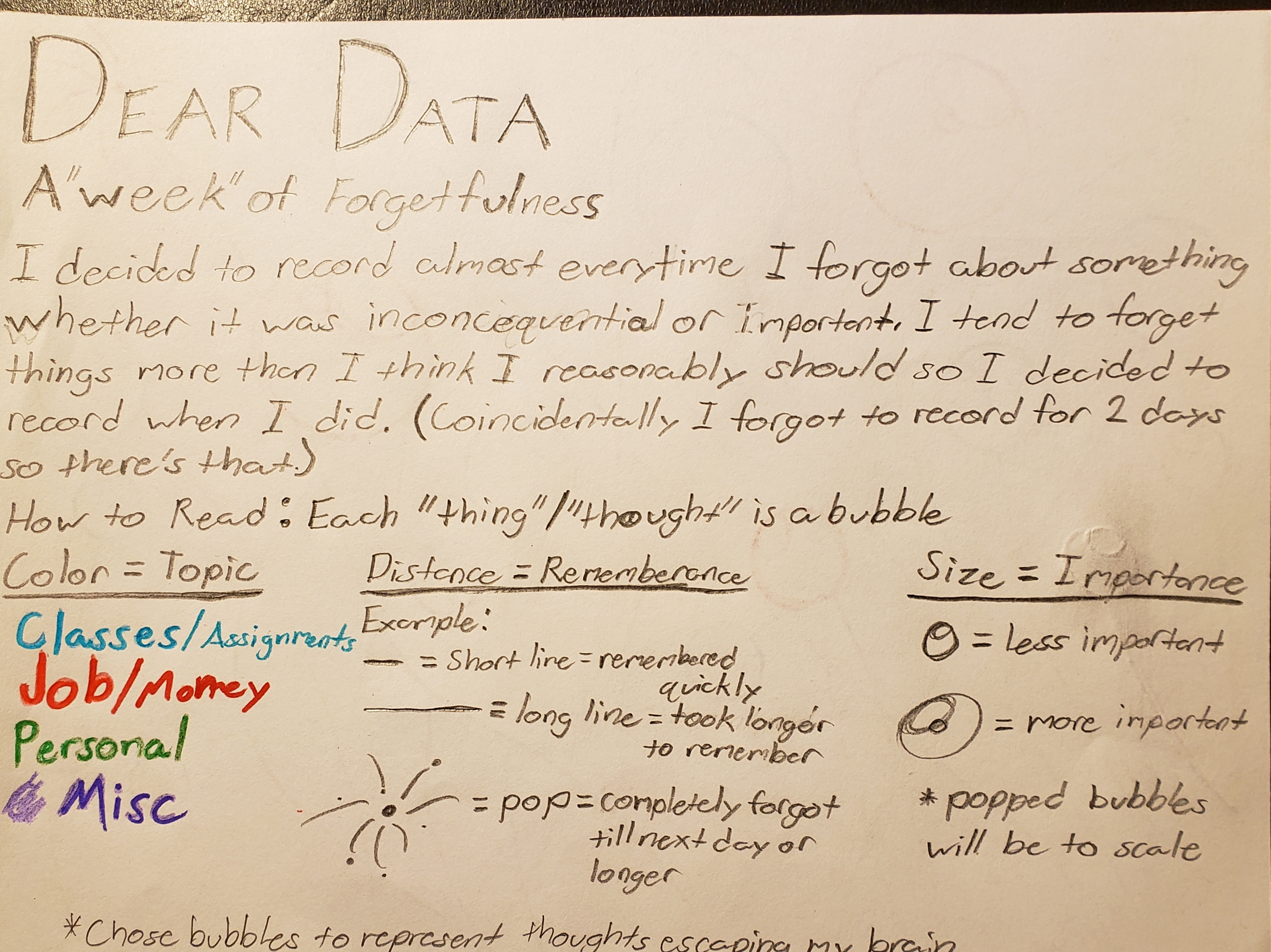 Back of the Dear Data Project